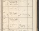 Zdjęcie nr 309 dla obiektu archiwalnego: Protocollum 1907 r.