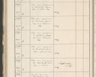 Zdjęcie nr 310 dla obiektu archiwalnego: Protocollum 1907 r.