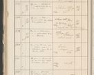 Zdjęcie nr 304 dla obiektu archiwalnego: Protocollum 1907 r.