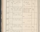Zdjęcie nr 306 dla obiektu archiwalnego: Protocollum 1907 r.
