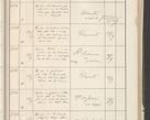 Zdjęcie nr 303 dla obiektu archiwalnego: Protocollum 1907 r.