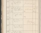 Zdjęcie nr 302 dla obiektu archiwalnego: Protocollum 1907 r.