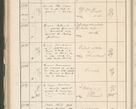 Zdjęcie nr 296 dla obiektu archiwalnego: Protocollum 1907 r.