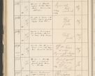 Zdjęcie nr 294 dla obiektu archiwalnego: Protocollum 1907 r.