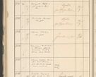 Zdjęcie nr 292 dla obiektu archiwalnego: Protocollum 1907 r.