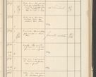 Zdjęcie nr 289 dla obiektu archiwalnego: Protocollum 1907 r.