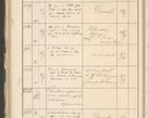 Zdjęcie nr 288 dla obiektu archiwalnego: Protocollum 1907 r.