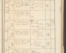 Zdjęcie nr 283 dla obiektu archiwalnego: Protocollum 1907 r.