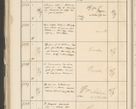 Zdjęcie nr 286 dla obiektu archiwalnego: Protocollum 1907 r.