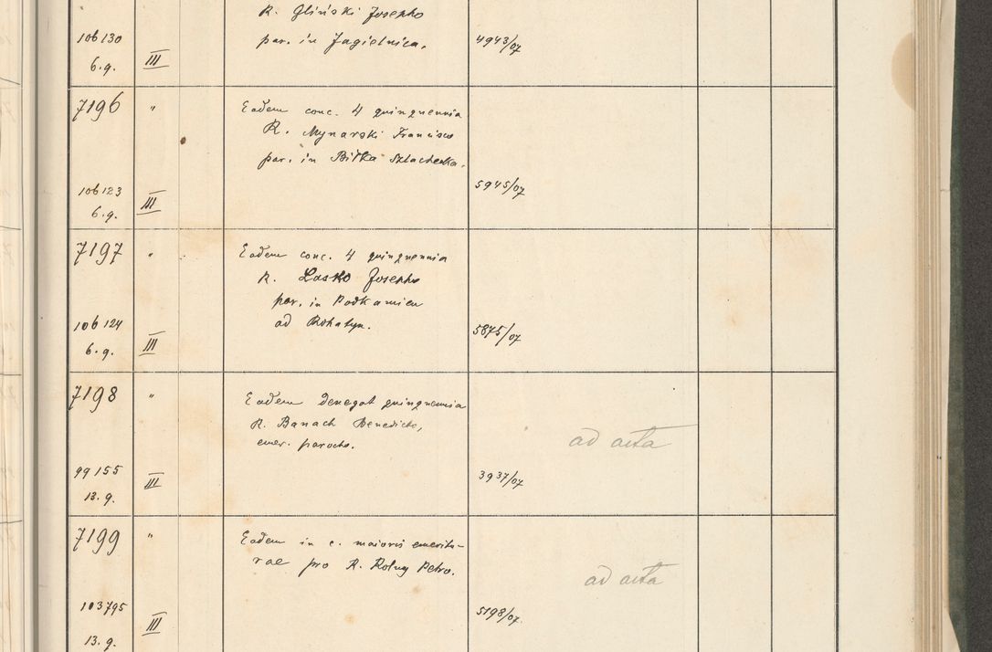 Zdjęcie nr 285 dla obiektu archiwalnego: Protocollum 1907 r.