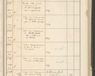 Zdjęcie nr 285 dla obiektu archiwalnego: Protocollum 1907 r.