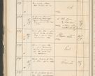 Zdjęcie nr 284 dla obiektu archiwalnego: Protocollum 1907 r.