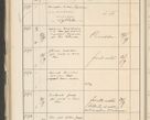 Zdjęcie nr 282 dla obiektu archiwalnego: Protocollum 1907 r.