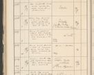 Zdjęcie nr 280 dla obiektu archiwalnego: Protocollum 1907 r.