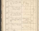 Zdjęcie nr 276 dla obiektu archiwalnego: Protocollum 1907 r.