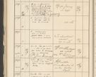 Zdjęcie nr 272 dla obiektu archiwalnego: Protocollum 1907 r.