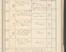 Zdjęcie nr 269 dla obiektu archiwalnego: Protocollum 1907 r.