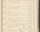 Zdjęcie nr 265 dla obiektu archiwalnego: Protocollum 1907 r.