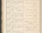Zdjęcie nr 268 dla obiektu archiwalnego: Protocollum 1907 r.
