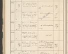 Zdjęcie nr 264 dla obiektu archiwalnego: Protocollum 1907 r.