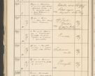 Zdjęcie nr 260 dla obiektu archiwalnego: Protocollum 1907 r.
