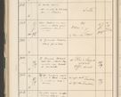 Zdjęcie nr 262 dla obiektu archiwalnego: Protocollum 1907 r.
