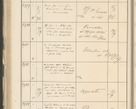 Zdjęcie nr 258 dla obiektu archiwalnego: Protocollum 1907 r.