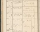 Zdjęcie nr 256 dla obiektu archiwalnego: Protocollum 1907 r.