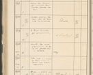 Zdjęcie nr 254 dla obiektu archiwalnego: Protocollum 1907 r.