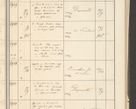 Zdjęcie nr 253 dla obiektu archiwalnego: Protocollum 1907 r.