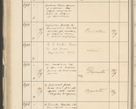 Zdjęcie nr 252 dla obiektu archiwalnego: Protocollum 1907 r.