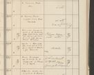 Zdjęcie nr 251 dla obiektu archiwalnego: Protocollum 1907 r.