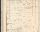 Zdjęcie nr 248 dla obiektu archiwalnego: Protocollum 1907 r.