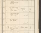 Zdjęcie nr 249 dla obiektu archiwalnego: Protocollum 1907 r.