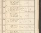 Zdjęcie nr 245 dla obiektu archiwalnego: Protocollum 1907 r.