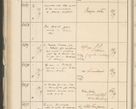 Zdjęcie nr 244 dla obiektu archiwalnego: Protocollum 1907 r.