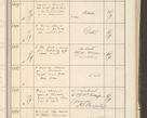 Zdjęcie nr 243 dla obiektu archiwalnego: Protocollum 1907 r.