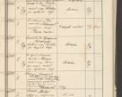 Zdjęcie nr 235 dla obiektu archiwalnego: Protocollum 1907 r.