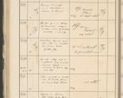Zdjęcie nr 234 dla obiektu archiwalnego: Protocollum 1907 r.
