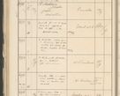 Zdjęcie nr 232 dla obiektu archiwalnego: Protocollum 1907 r.