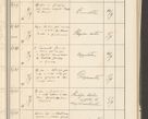 Zdjęcie nr 233 dla obiektu archiwalnego: Protocollum 1907 r.