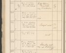 Zdjęcie nr 230 dla obiektu archiwalnego: Protocollum 1907 r.