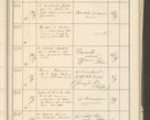 Zdjęcie nr 227 dla obiektu archiwalnego: Protocollum 1907 r.