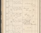 Zdjęcie nr 228 dla obiektu archiwalnego: Protocollum 1907 r.