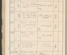 Zdjęcie nr 226 dla obiektu archiwalnego: Protocollum 1907 r.