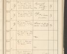 Zdjęcie nr 223 dla obiektu archiwalnego: Protocollum 1907 r.