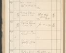 Zdjęcie nr 222 dla obiektu archiwalnego: Protocollum 1907 r.