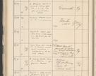 Zdjęcie nr 224 dla obiektu archiwalnego: Protocollum 1907 r.