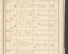 Zdjęcie nr 221 dla obiektu archiwalnego: Protocollum 1907 r.