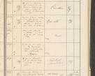 Zdjęcie nr 219 dla obiektu archiwalnego: Protocollum 1907 r.